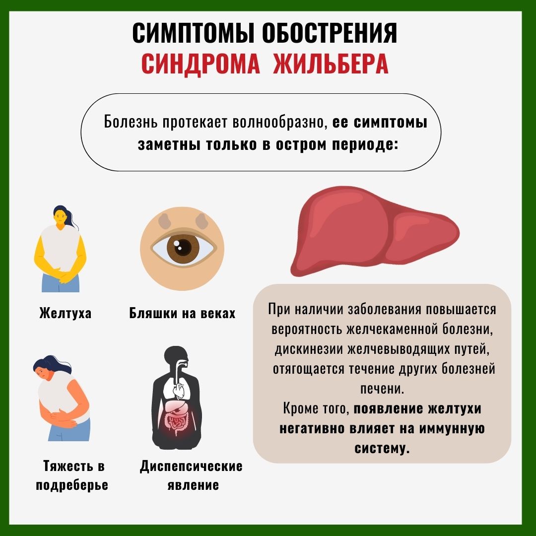 Чем отличается синдром Жильбера от гепатита?