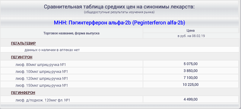 Цена Пэгинтерферона