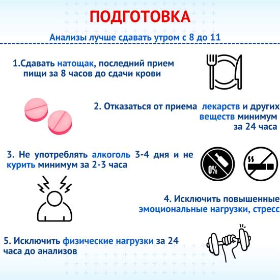 Анализы крови при гепатите С