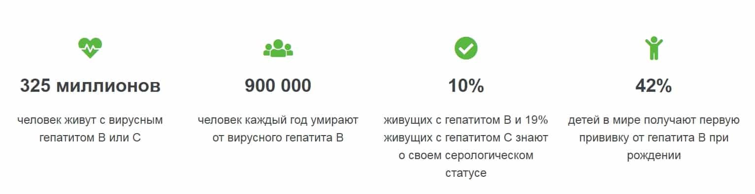 Статистика вирусных гепатитов