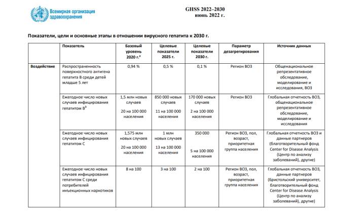 Глобальные стратегии сектора здравоохранения на 2022-2030 гг.