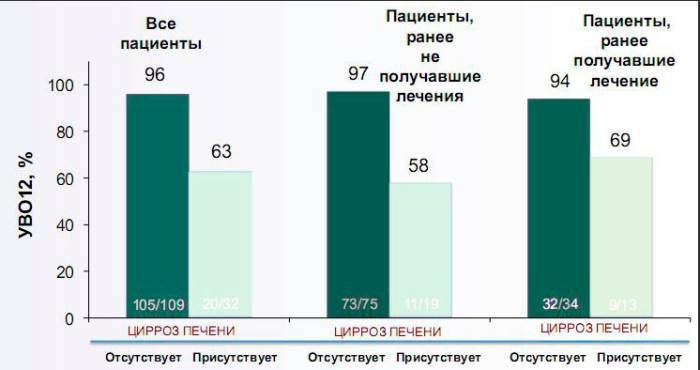 Софосбувир отзывы 