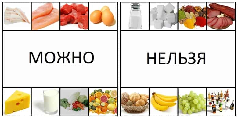 Что можно что нельзя стол 5