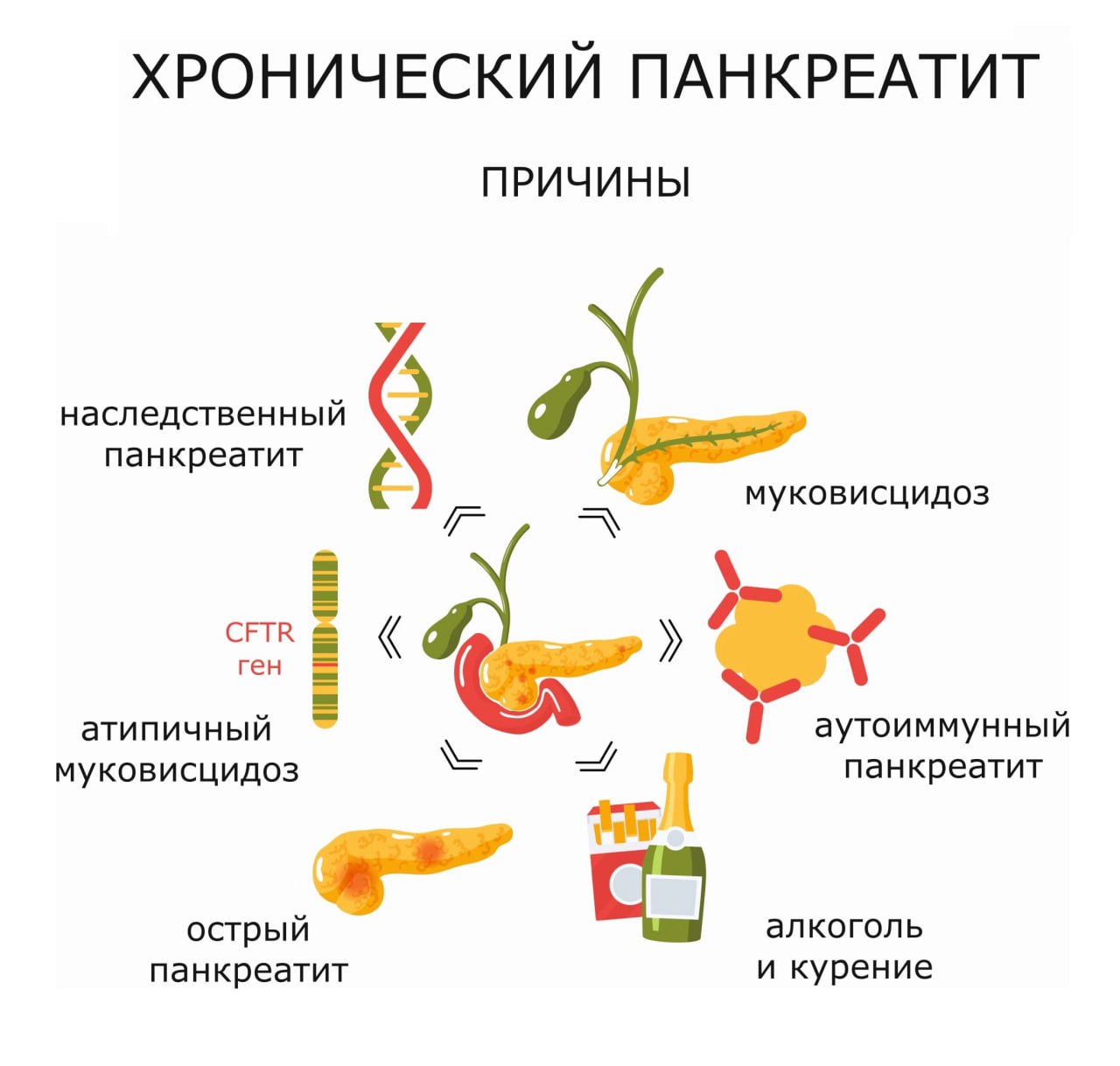 Хронический панкреатит: как его лечить?