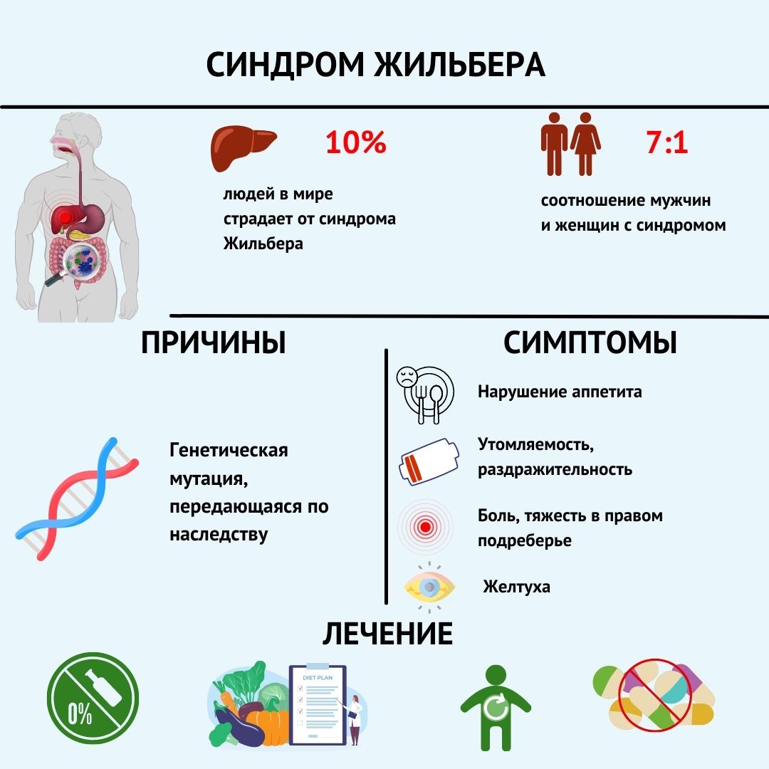 Чем отличается синдром Жильбера от гепатита?
